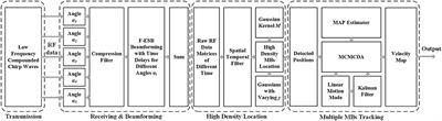 Study on the Application of Super-Resolution Ultrasound for Cerebral Vessel Imaging in Rhesus Monkeys